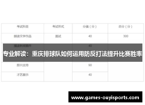 专业解读：重庆排球队如何运用防反打法提升比赛胜率