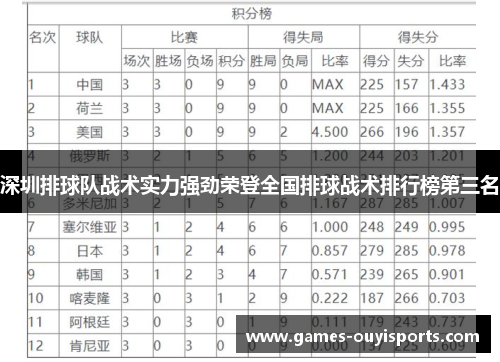 深圳排球队战术实力强劲荣登全国排球战术排行榜第三名