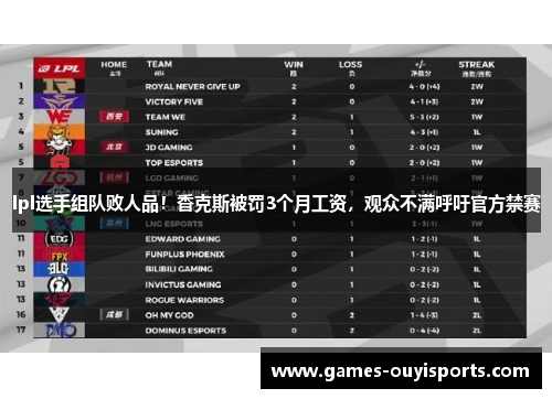 lpl选手组队败人品！香克斯被罚3个月工资，观众不满呼吁官方禁赛